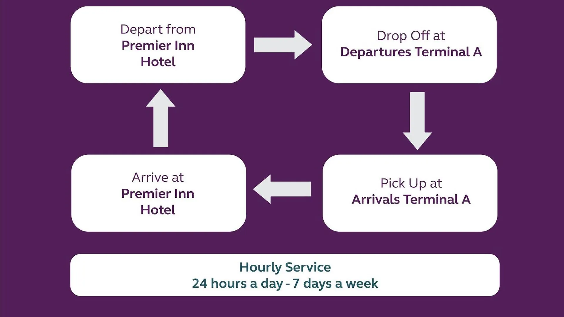 Premier Inn Abu Dhabi Airport Business Park 3*,  United Arab Emirates